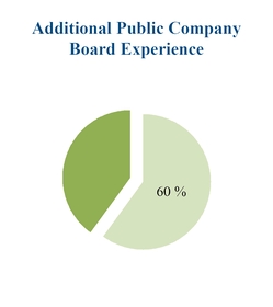 chart-817fccc4f36c5b0a844.jpg